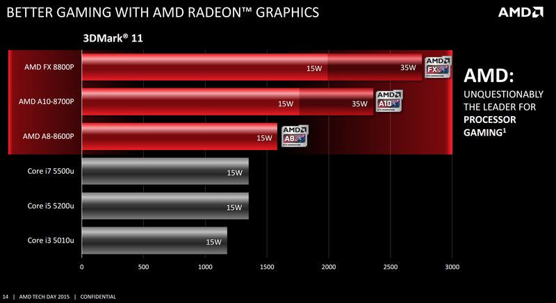 Illustration for article titled You Might Actually Want AMD's Latest Processor In Your Next Laptop